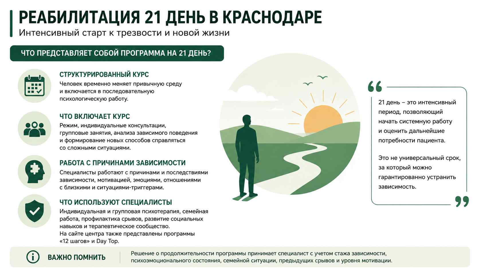 Инфографика о программе реабилитации на 21 день для жителей в Хабаровске: структурированный курс, индивидуальная и групповая психотерапия, работа с мотивацией и профилактика срывов.